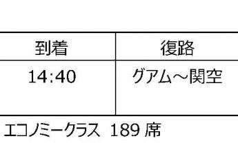 チェジュ航空[グアム〜関空線]週6便の就航決定